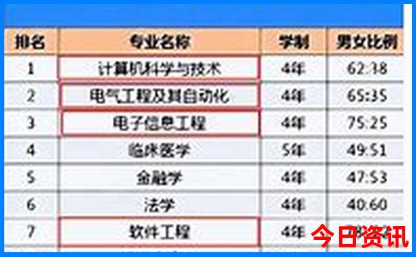陇南必去景点推荐