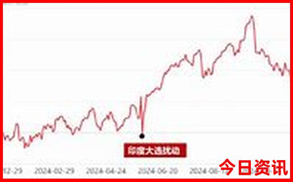 沿黄河一号公路自驾游最佳路线图